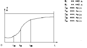 Vulcanizing curve